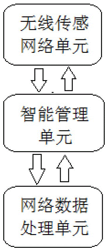 一種風光互補電站監(jiān)控系統(tǒng)的制作方法附圖