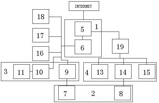 一種數(shù)字化城市車輛管理系統(tǒng)的制作方法附圖