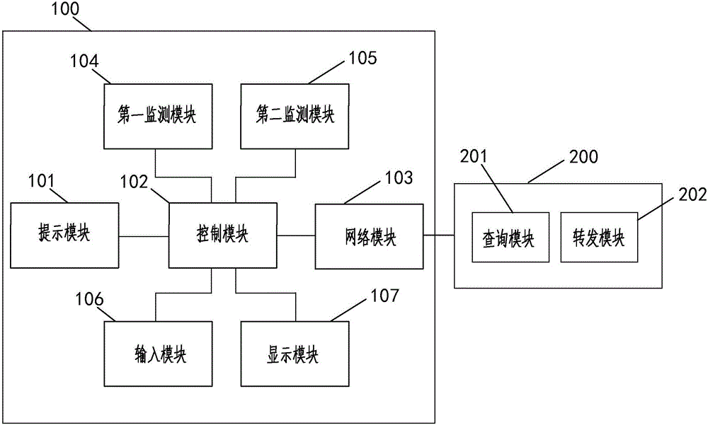 一種基于手機終端的號碼輸入提示系統(tǒng)的制作方法附圖