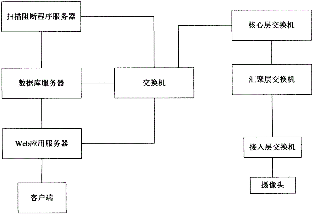 一種公共安全視頻專網(wǎng)管理系統(tǒng)的制作方法附圖