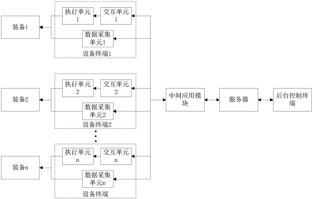 一種基于vr技術(shù)的防空裝備綜合維修訓(xùn)練系統(tǒng)的制作方法附圖