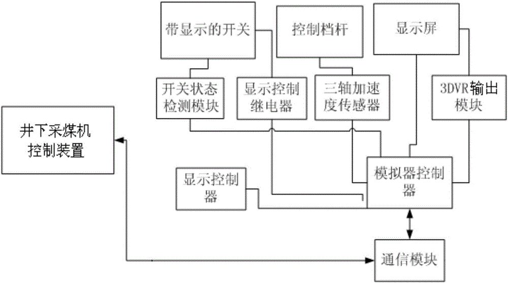 一種采煤機(jī)模擬器的制造方法附圖