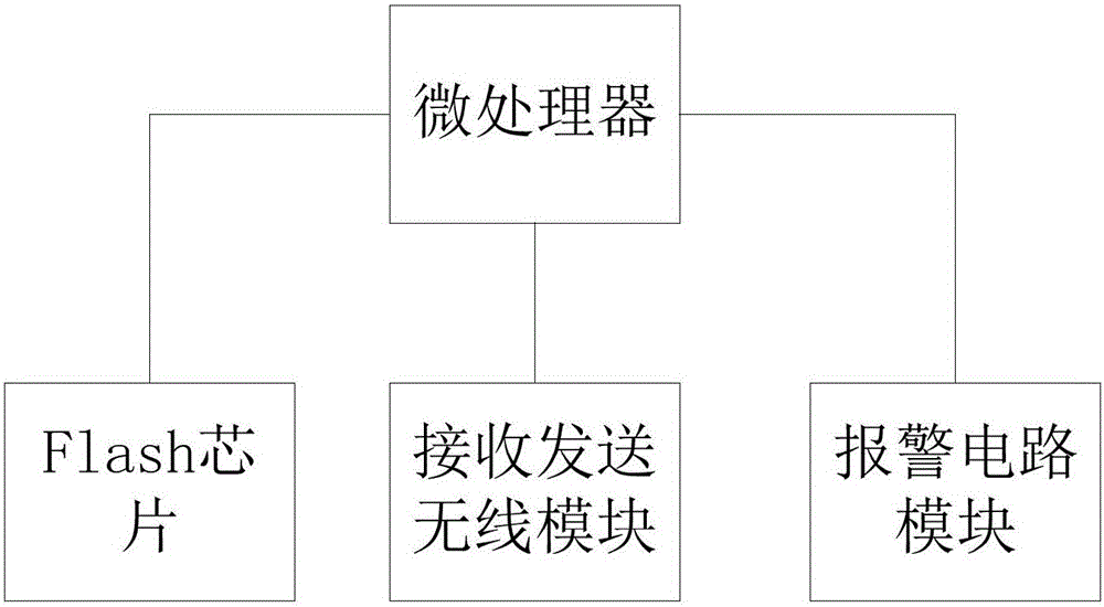 一種可增強(qiáng)信號(hào)的巡檢設(shè)備及應(yīng)用該巡檢設(shè)備的系統(tǒng)的制作方法附圖