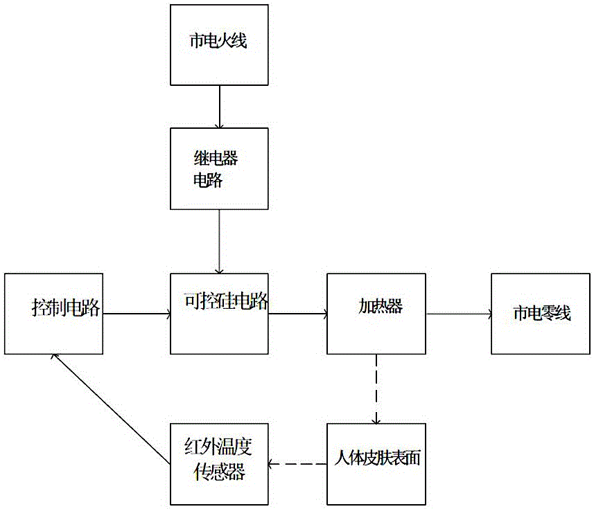 感知皮膚溫度的控制系統(tǒng)的制作方法附圖