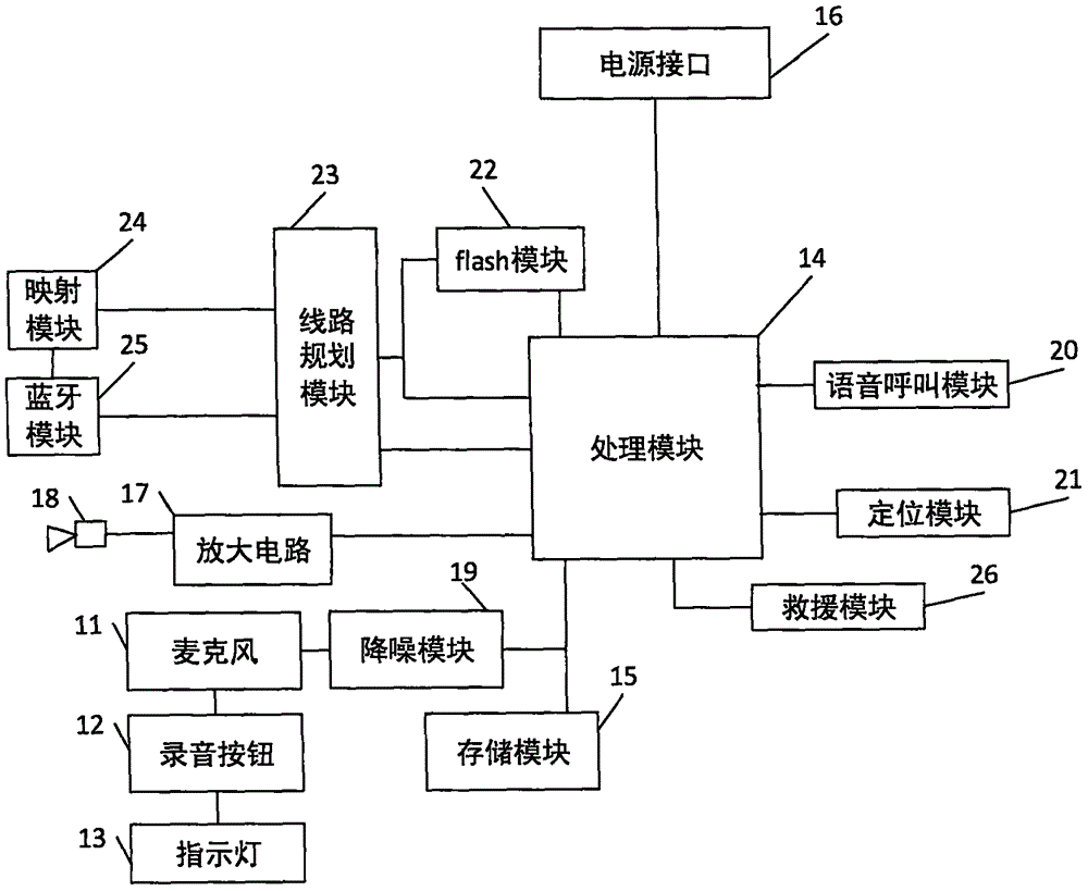 語音記錄裝置及系統(tǒng)的制作方法附圖