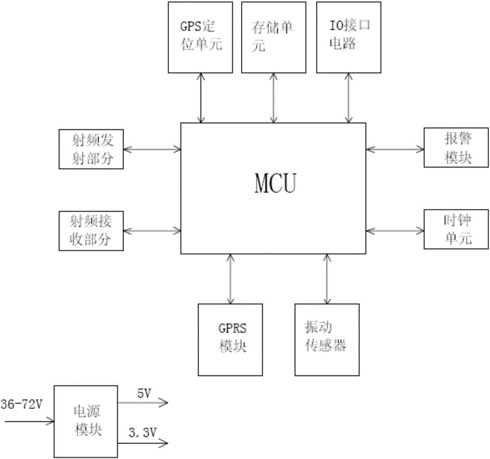 一種智能電動(dòng)車(chē)控制電路的制作方法附圖