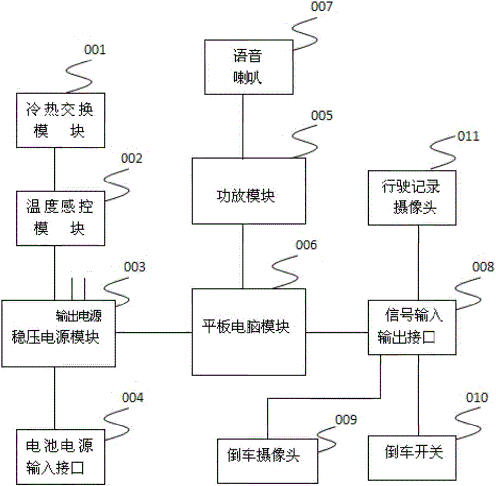 用平板電腦制造的低速電動汽車觸控儀表及低速電動汽車的制作方法附圖