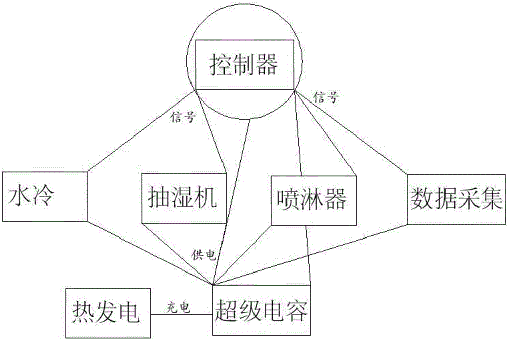 一種節(jié)能環(huán)保的汽車自動(dòng)降溫裝置的制造方法附圖