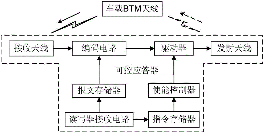 報文輸出可控的應(yīng)答器系統(tǒng)、可控應(yīng)答器及應(yīng)答器讀寫器的制造方法附圖