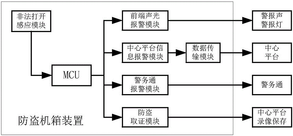 一種高清電警卡口系統(tǒng)專用防盜機(jī)箱的制作方法附圖