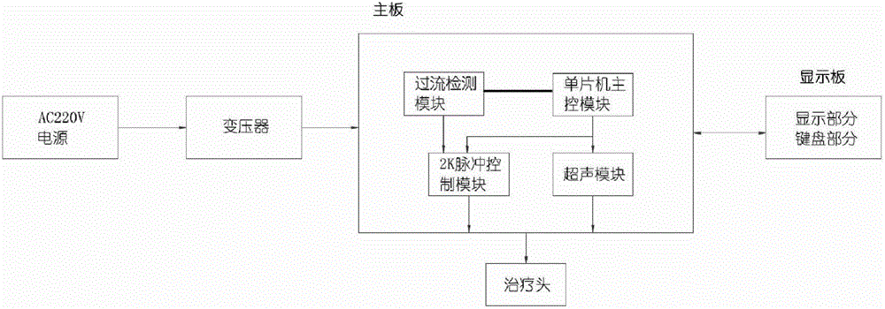 一種超聲電導(dǎo)儀的制作方法附圖