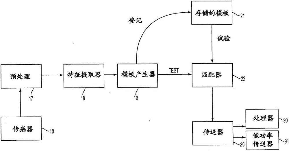 電子設(shè)備的制造方法附圖