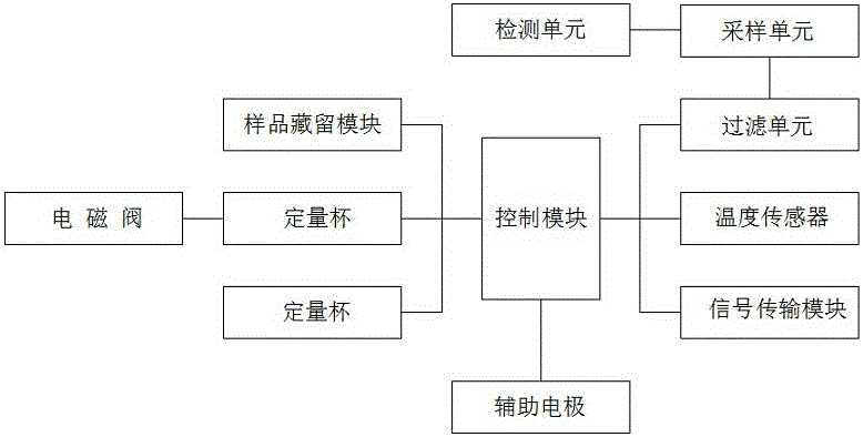 一種重金屬在線(xiàn)分析系統(tǒng)的制作方法附圖