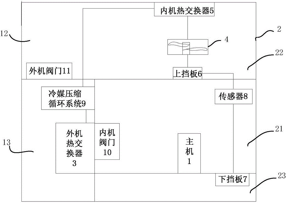 一種通信機房用單風(fēng)扇空調(diào)系統(tǒng)的制作方法附圖