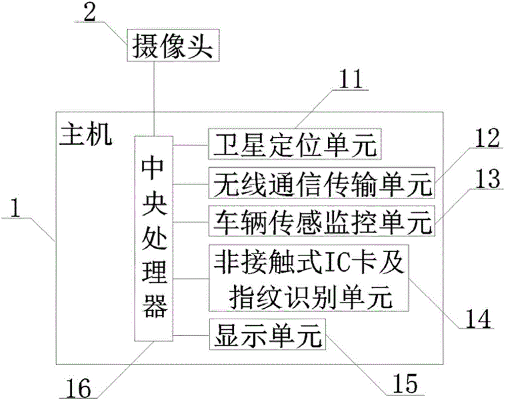 一種基于移動互聯(lián)網(wǎng)的車載式駕駛培訓(xùn)系統(tǒng)的制作方法附圖