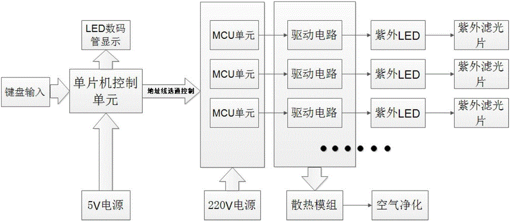 一種基于高功率紫外led陣列的消毒除味裝置的制造方法附圖