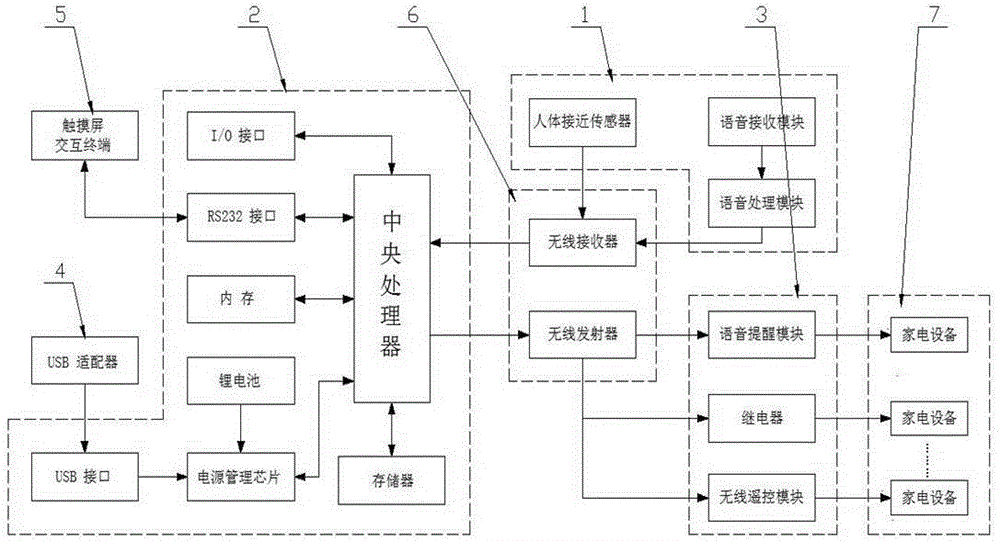 一種基于語音輸入的家庭智能事務(wù)提醒系統(tǒng)的制作方法附圖