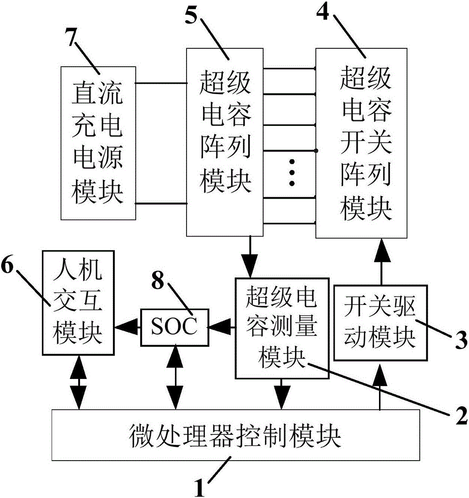 超級(jí)電容組儲(chǔ)能均壓充放電控制系統(tǒng)的制作方法附圖