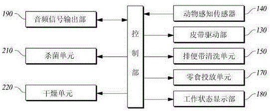 寵物排便器的制造方法附圖