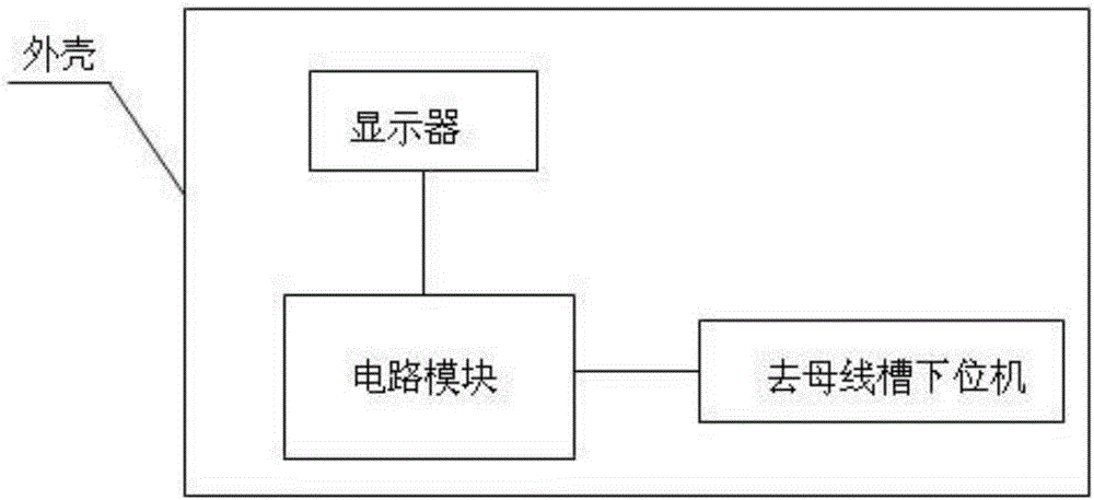 一種母線槽上位機的制作方法附圖