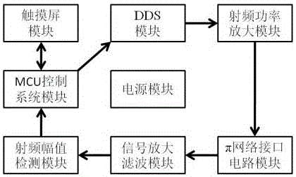 石英晶片研磨在線測頻系統(tǒng)的制作方法附圖