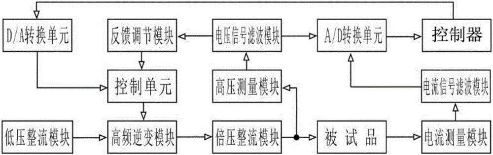 一種輸電線路絕緣測量試驗裝置的制造方法附圖