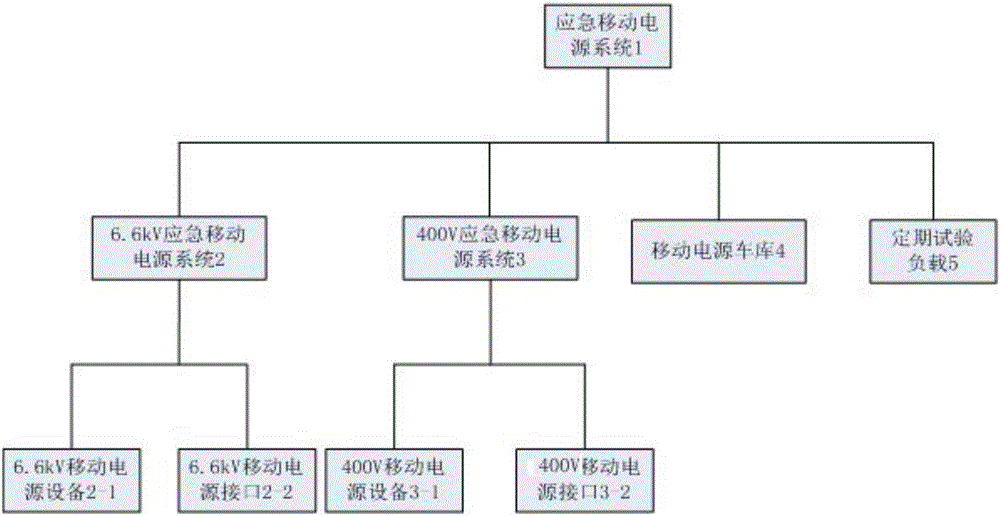 一種應(yīng)急移動(dòng)電源系統(tǒng)的制作方法附圖