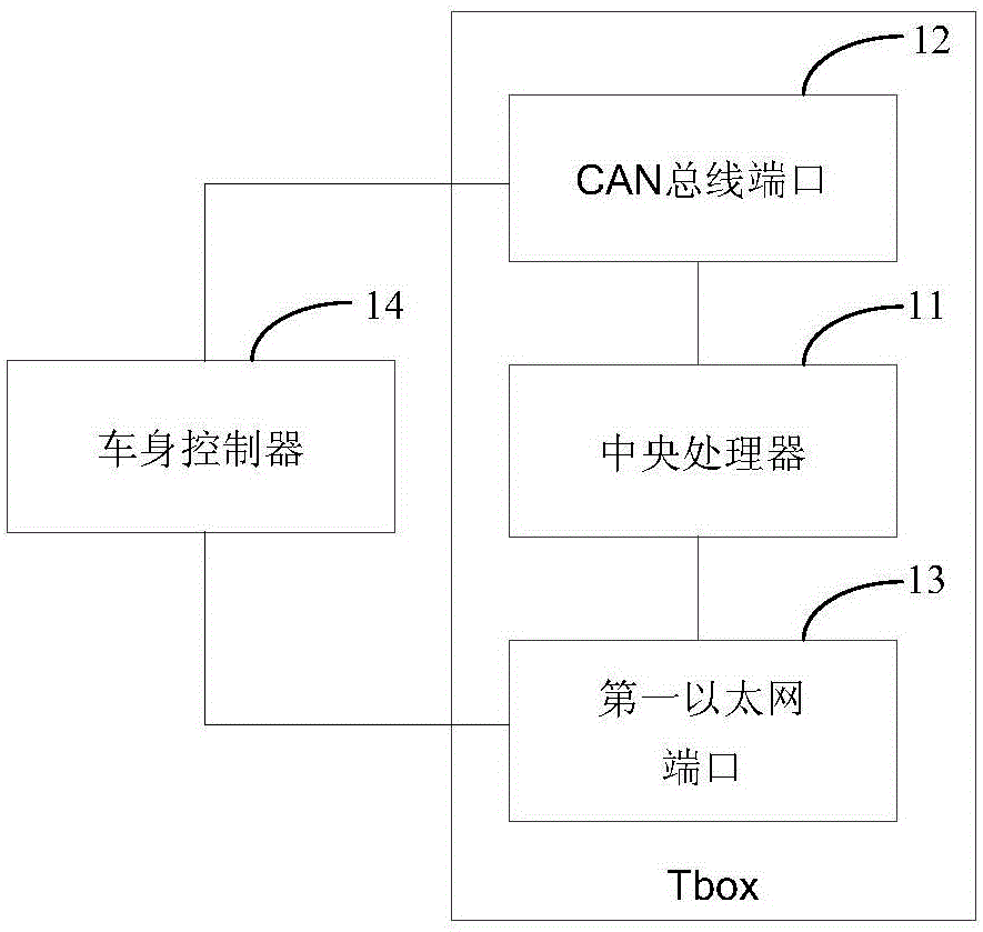 一種TBox的制作方法附圖