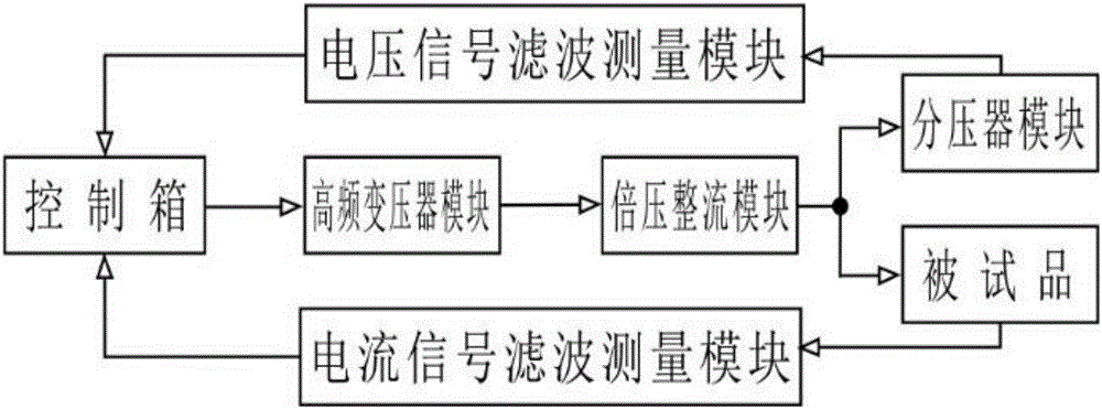 大容量抗感應(yīng)電壓輸電線路絕緣測量試驗(yàn)裝置的制造方法附圖