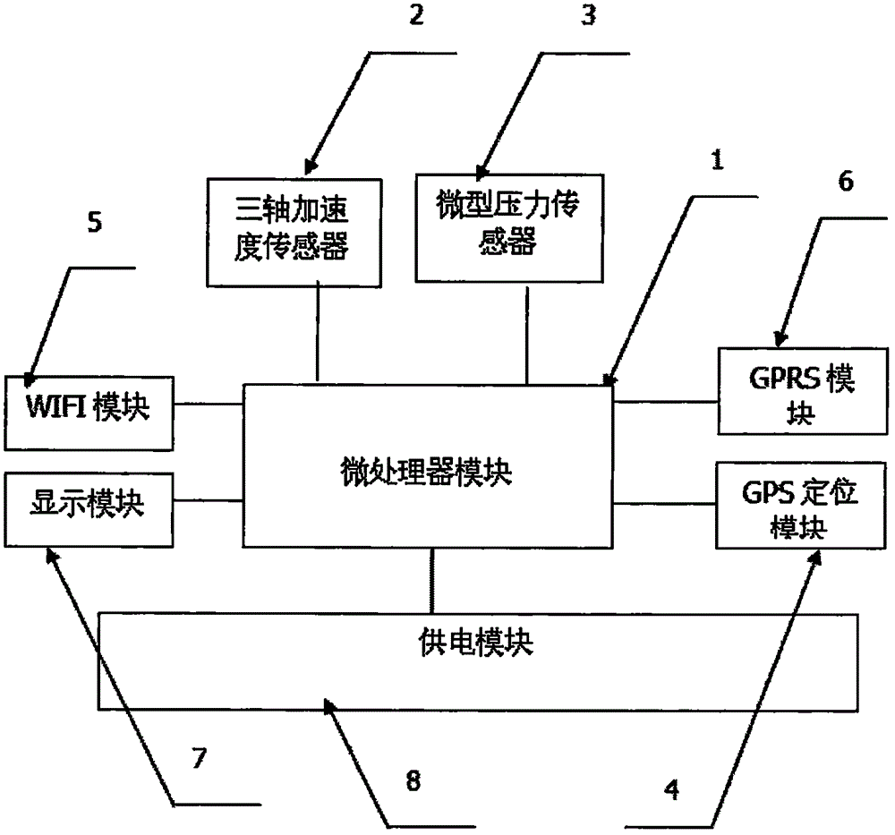 一種老年運動狀態(tài)檢測儀的制作方法附圖